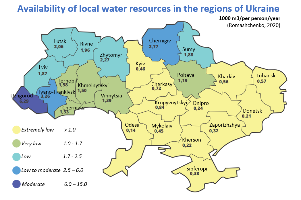 Water security of Ukraine: war time and climate change | Nieuwsbericht ...