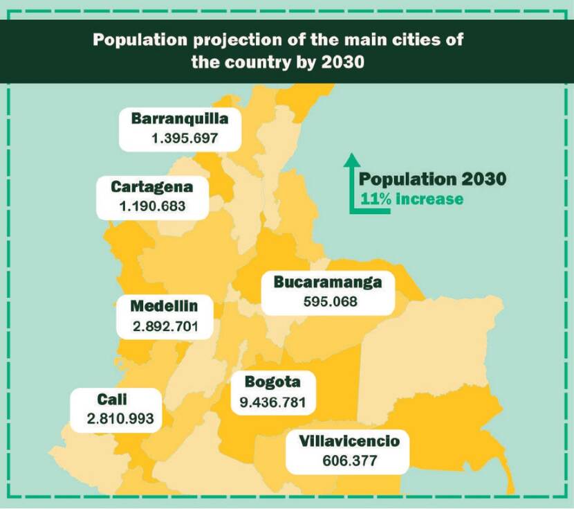 Colombia as an agricultural powerhouse The unfulfilled promise