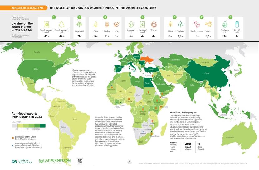 Agribusiness of Ukraine Infographic report 2023/24