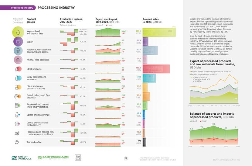 Agribusiness of Ukraine Infographic report 2023/24