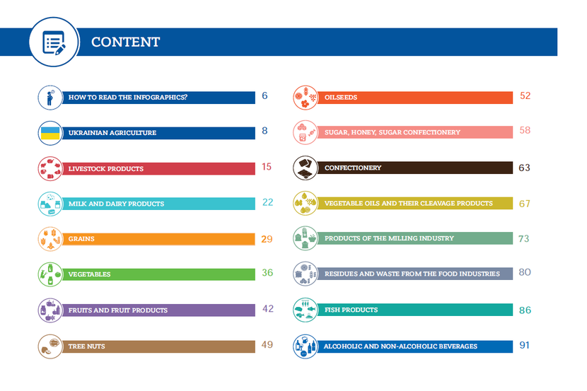 Content page Grow in Ukraine 2024