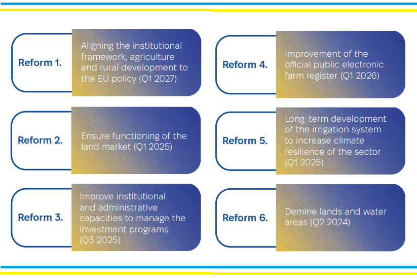 Overview and outlook of key reforms in Ukraine 2024