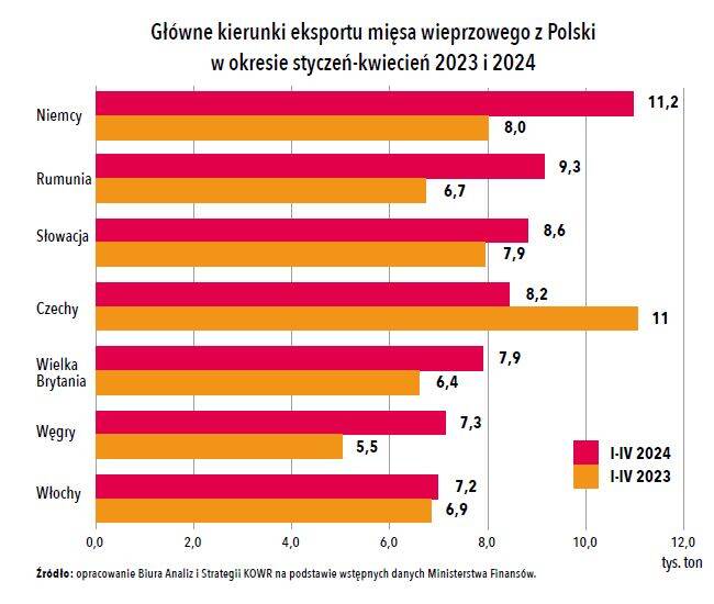 meat export destinations